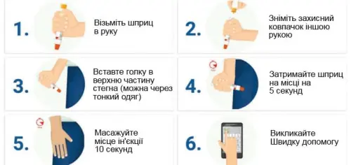 Адреналин – первая помощь при анафилактическом шоке