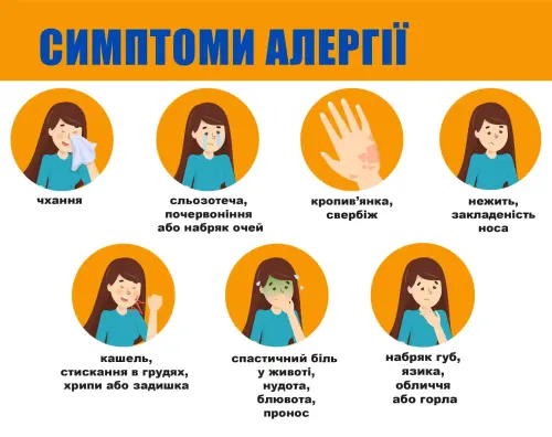 Симптоми харчової алергії у дітей