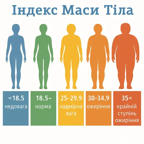 Діагностика ожиріння: як визначити та оцінити проблему