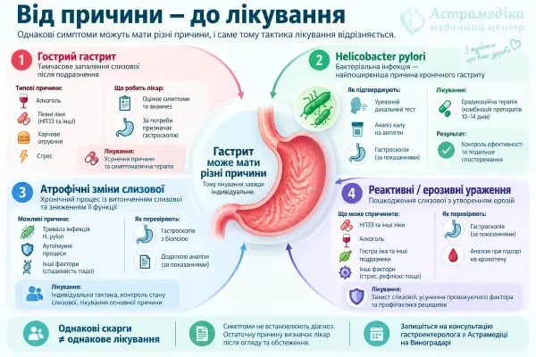 От причины гастрита к тактике