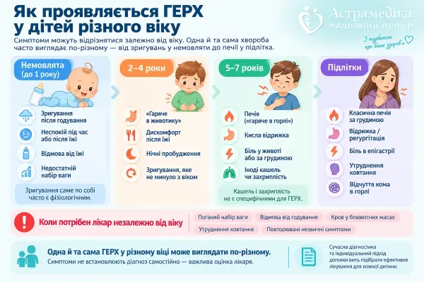 Как проявляется ГЭРБ у детей разного возраста