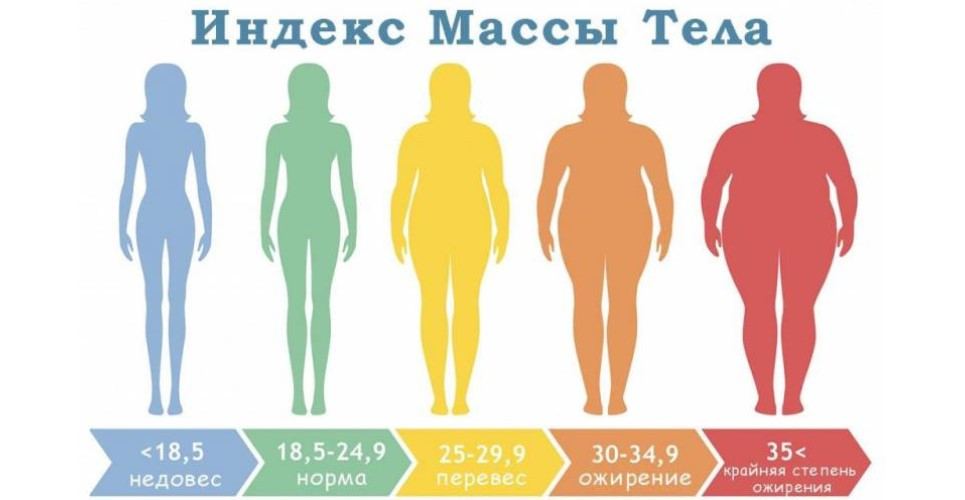 Диагностика ожирения: как определить и оценить проблему