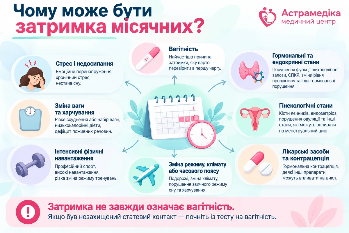 Причини затримки місячних: вагітність, стрес, зміна ваги, гормональні та інші фактори