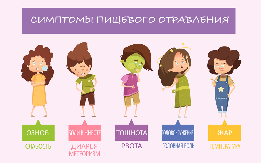 Клинические признаки и симптомы отравления печени детей