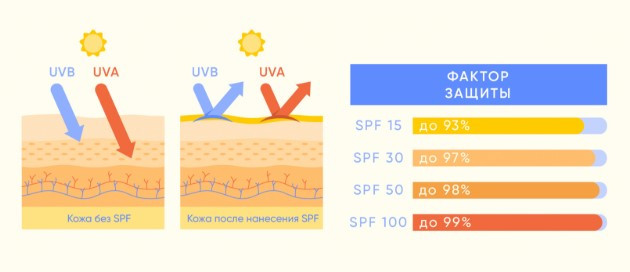 Международные стандарты маркировки SPF