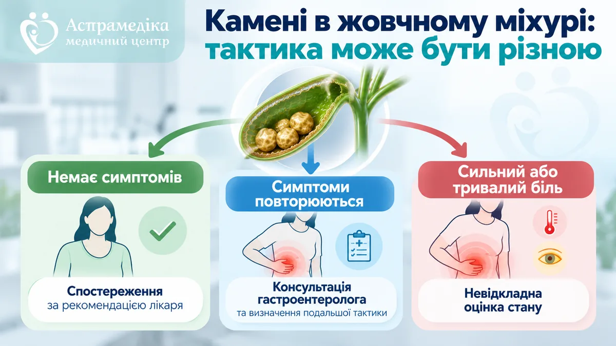 Тактика при безсимптомних і симптомних каменях у жовчному міхурі