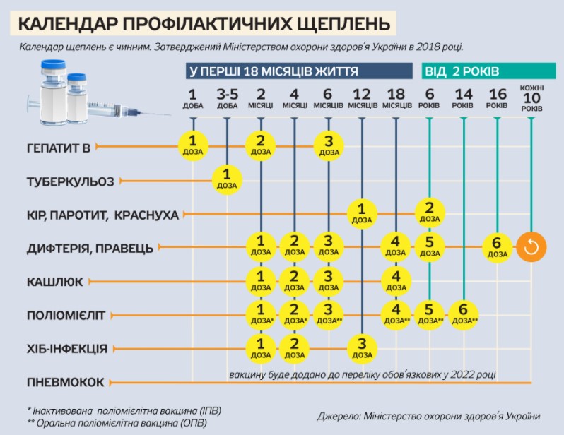 календар щеплень